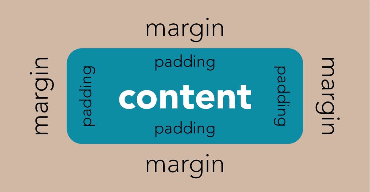 Margin-vs-padding