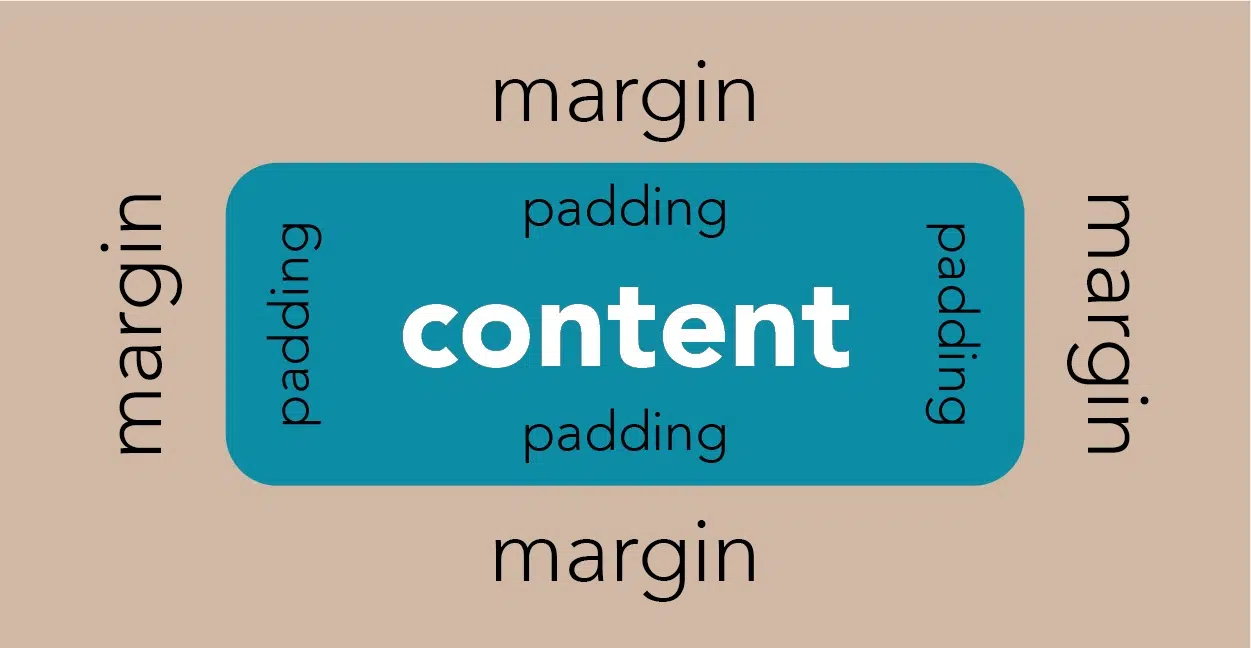 Margin-vs-padding