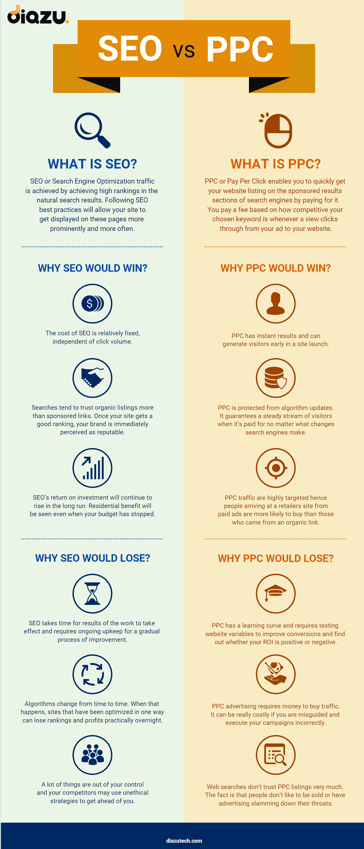seo-vs-ppc-infographic
